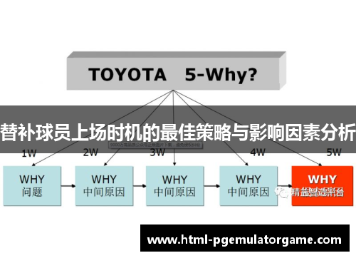 替补球员上场时机的最佳策略与影响因素分析