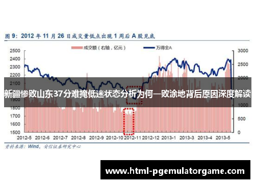 新疆惨败山东37分难掩低迷状态分析为何一败涂地背后原因深度解读 新疆惨败山东37分难掩低迷状态分析为何一败涂地背后原因深度解读